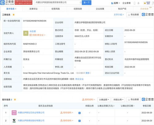 伊泰煤炭布局全球市場 新設國際能源貿易公司，注冊資本5000萬元加碼煤炭銷售